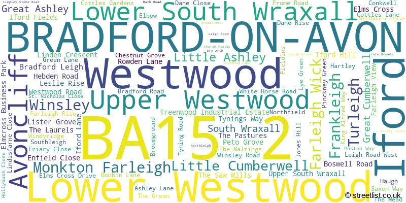 A word cloud for the BA15 2 postcode